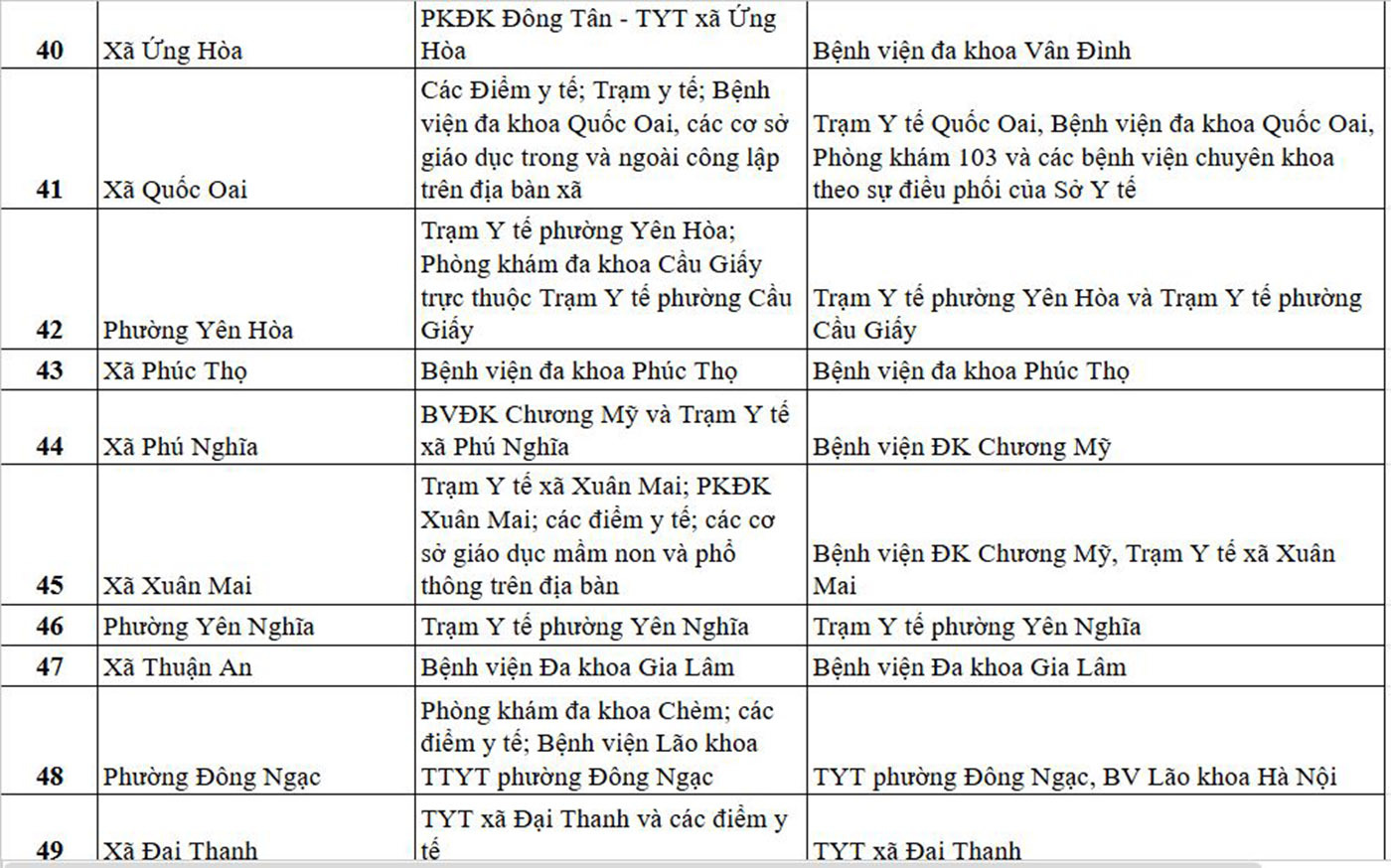 Danh s&aacute;ch địa điểm kh&aacute;m sức khỏe định kỳ miễn ph&iacute; tại H&agrave; Nội ng&agrave;y 1/7- Ảnh 4.