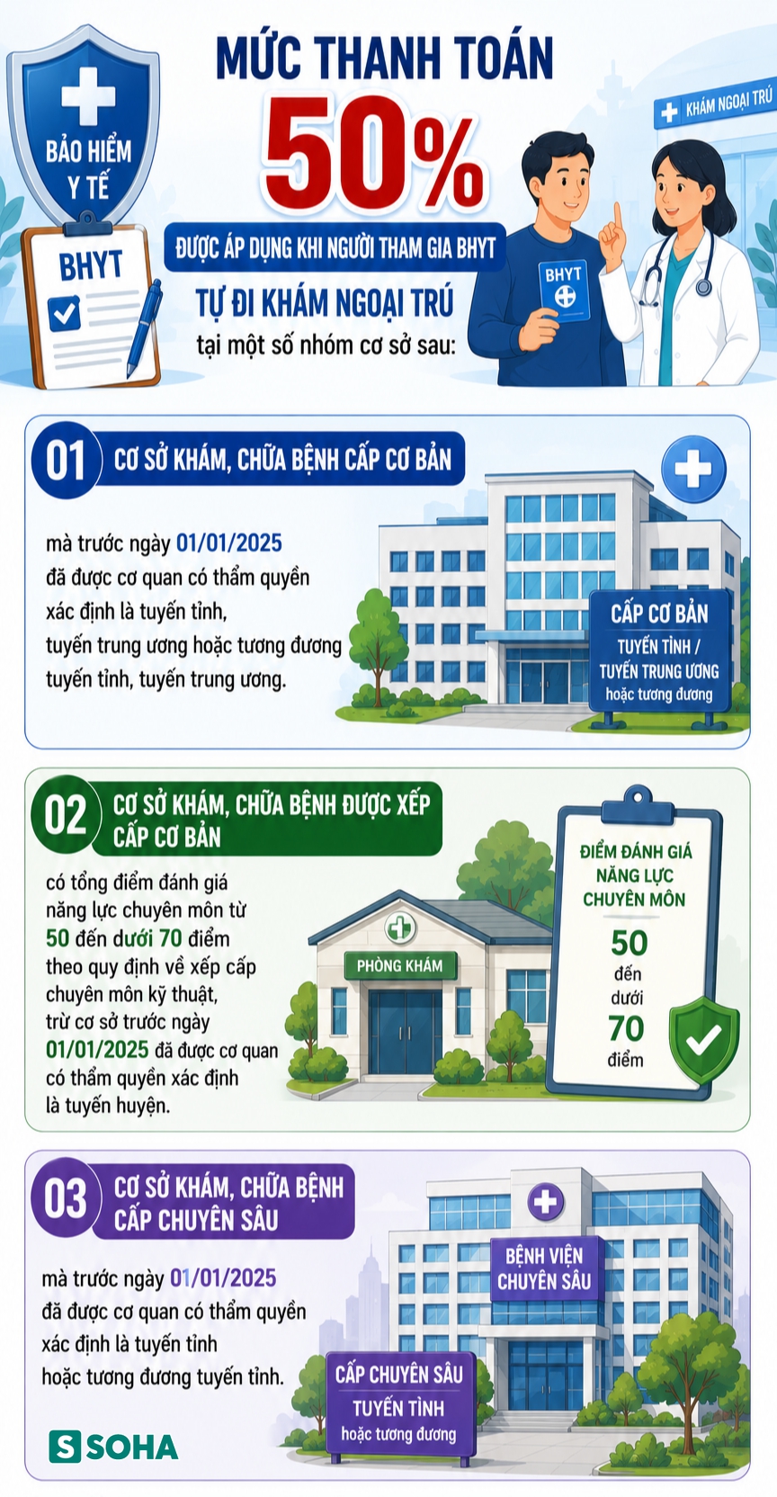 Tất cả người d&acirc;n c&oacute; bảo hiểm y tế tr&ecirc;n cả nước sẽ được hưởng quyền lợi chưa từng c&oacute; sau 1 ng&agrave;y nữa - Ảnh 2.