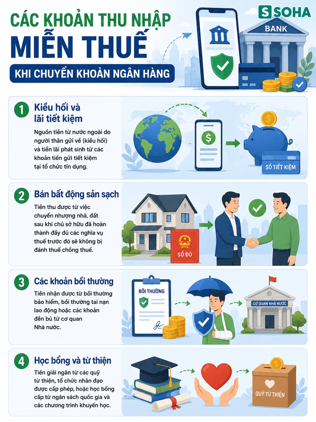 Quy định mới nhất về miễn thuế khi chuyển khoản ngân hàng chính thức áp dụng từ 1/7- Ảnh 2.