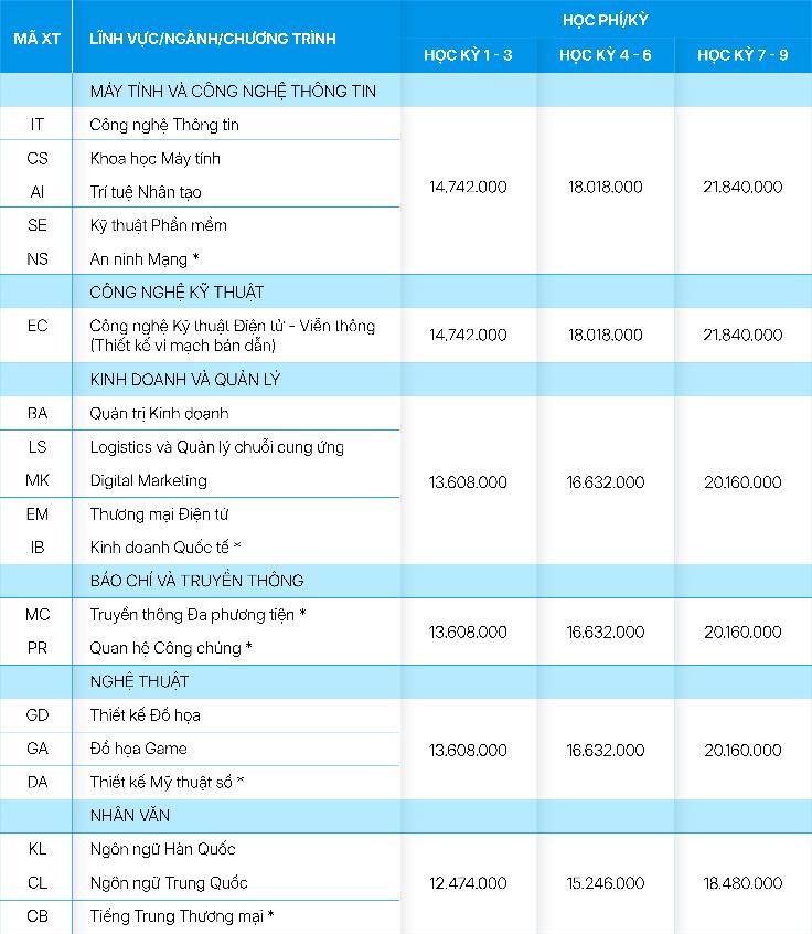 Trường Đại học CMC tặng m&aacute;y t&iacute;nh bảng cho to&agrave;n bộ th&iacute; sinh đăng &yacute; nguyện vọng 1, 2, 3 - Ảnh 2.