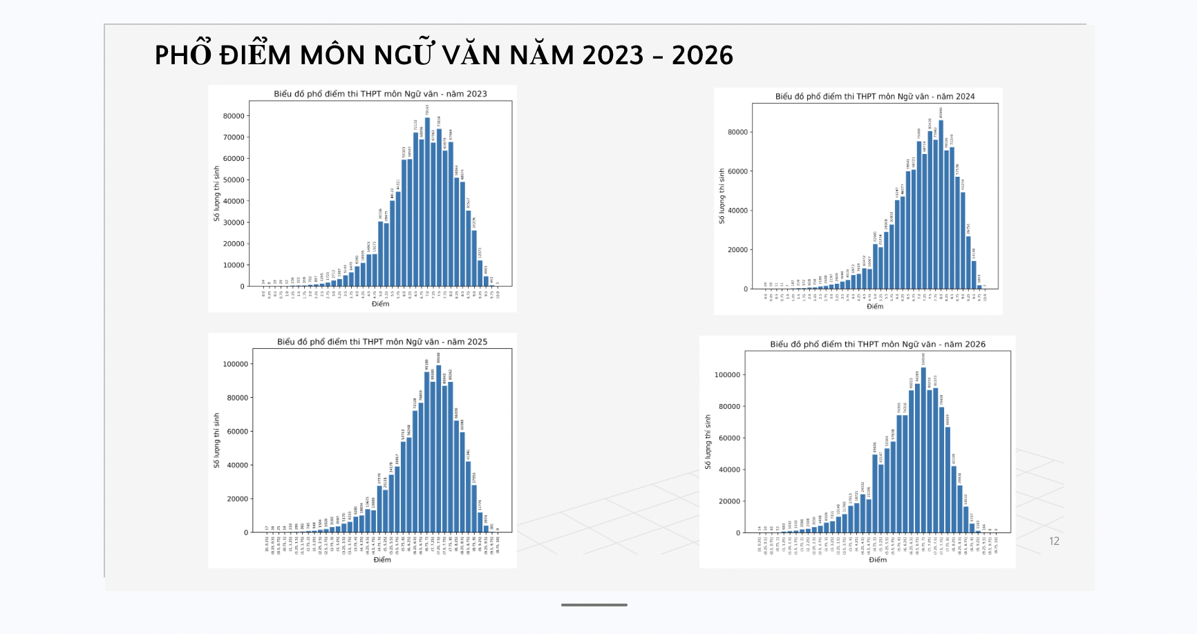 V&igrave; sao m&ocirc;n Ngữ văn thi tốt nghiệp THPT 2026 kh&ocirc;ng c&oacute; điểm 10? - Ảnh 3.