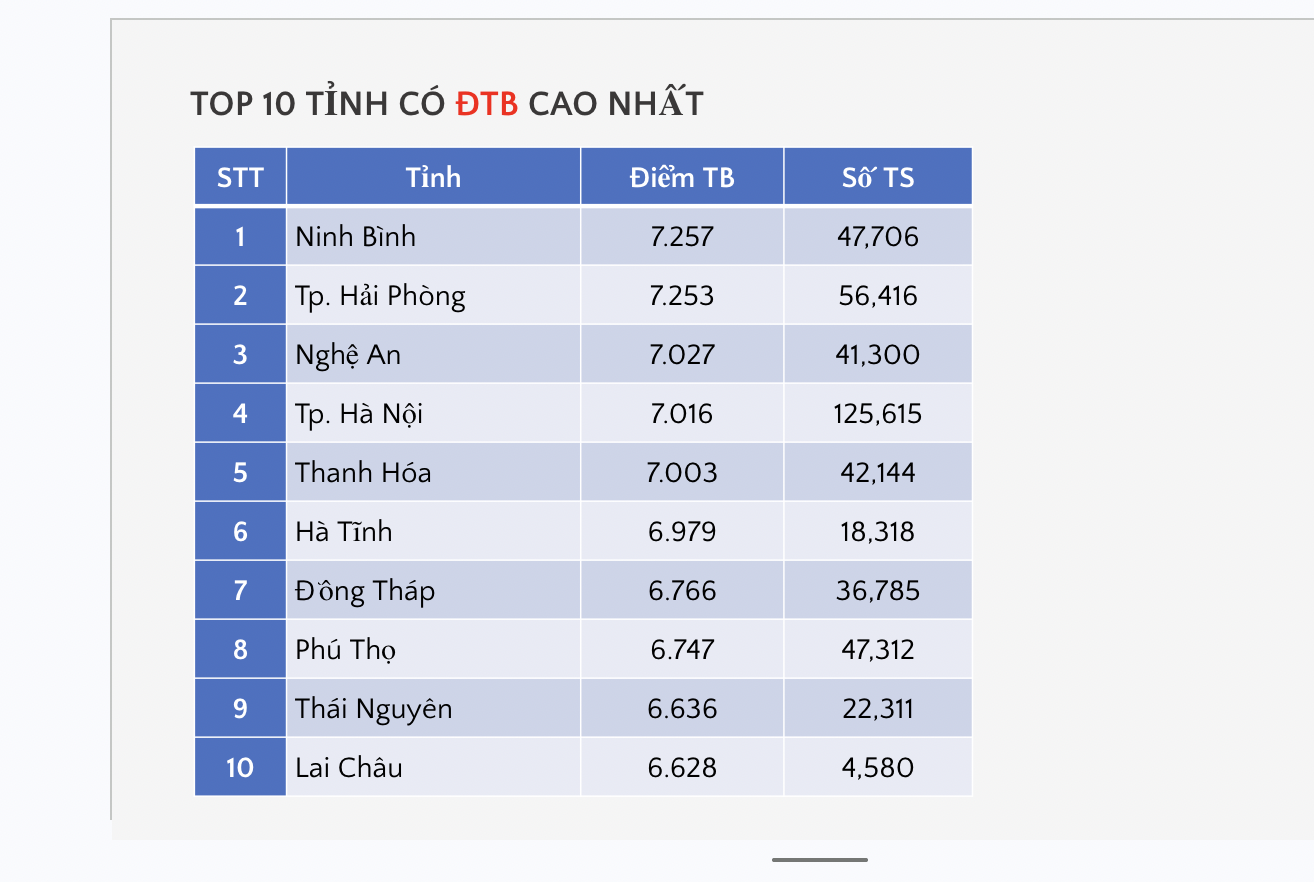 V&igrave; sao m&ocirc;n Ngữ văn thi tốt nghiệp THPT 2026 kh&ocirc;ng c&oacute; điểm 10? - Ảnh 4.