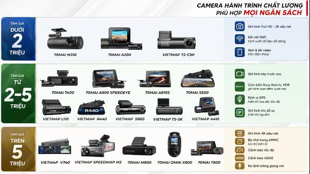 Camera hành trình ô tô nào đáng mua nhất? Chọn theo ngân sách, tính năng hay thương hiệu - Ảnh 3.