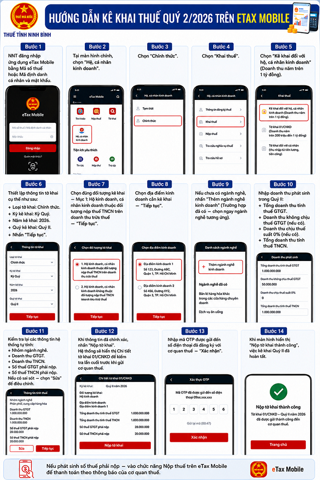 Cơ quan thuế có thông báo quan trọng đến người dùng ứng dụng eTax Mobile- Ảnh 2.