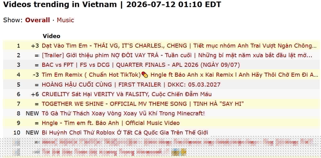 S&acirc;n khấu lội ngược d&ograve;ng ngoạn mục của show Ch&ocirc;ng Gai: Nghe lần đầu biết lu&ocirc;n l&yacute; do top 1- Ảnh 4.