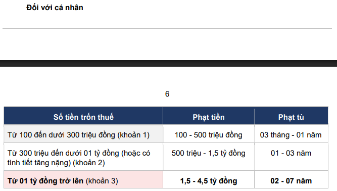 Cục Thuế cảnh b&aacute;o đến doanh nghiệp, hộ kinh doanh: C&oacute; thể đối mặt với &aacute;n t&ugrave; nếu vi phạm - Ảnh 2.