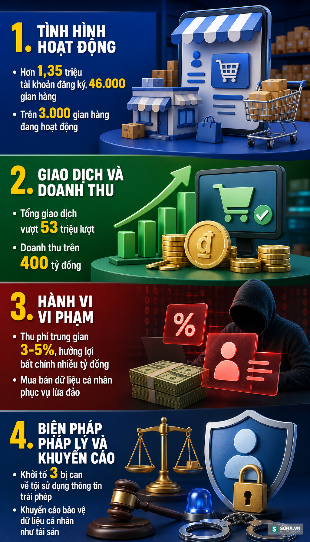 Đường d&acirc;y mua b&aacute;n dữ liệu c&aacute; nh&acirc;n hơn 400 tỷ đồng, 53 triệu lượt mua do Đ&agrave;o Quang Huy cầm đầu- Ảnh 3.