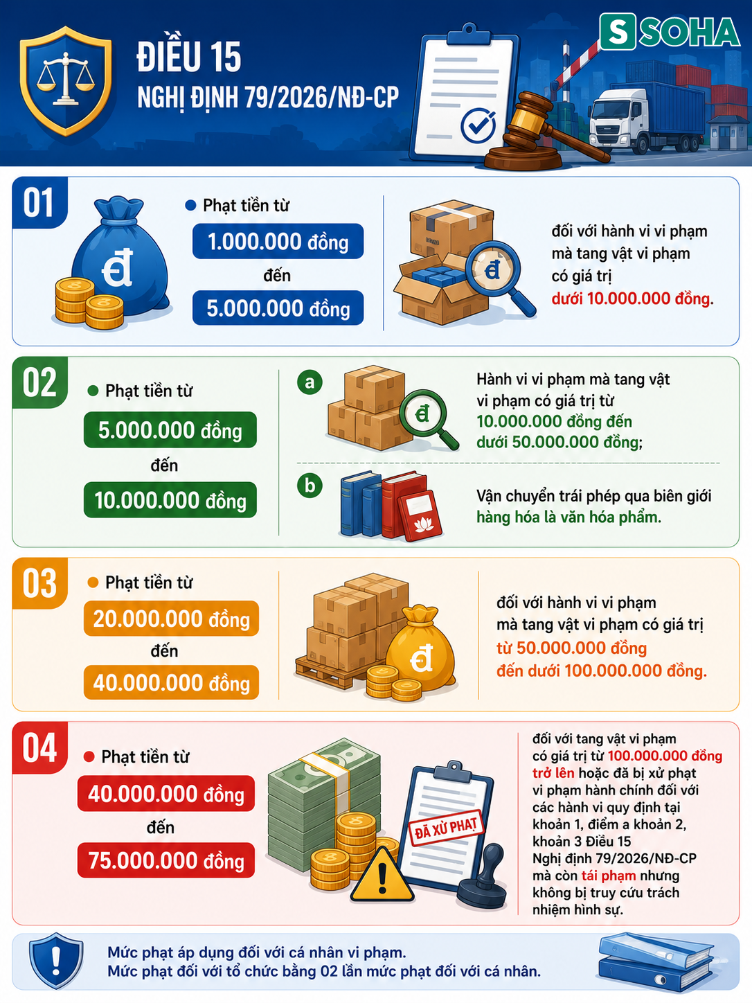 Tất cả người dân sắp đi nước ngoài chú ý quy định phạt đến 75 triệu đồng đã chính thức áp dụng - Ảnh 1.