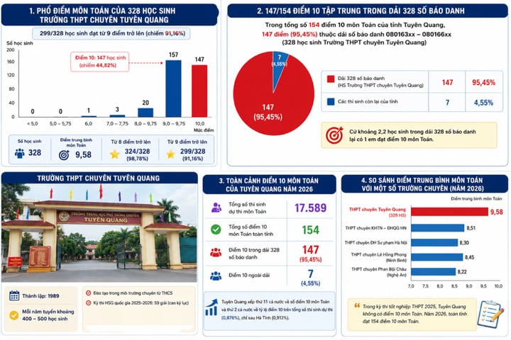 Vụ 147 điểm 10 m&ocirc;n To&aacute;n: 26 bị can bị khởi tố về tội g&igrave;?- Ảnh 1.