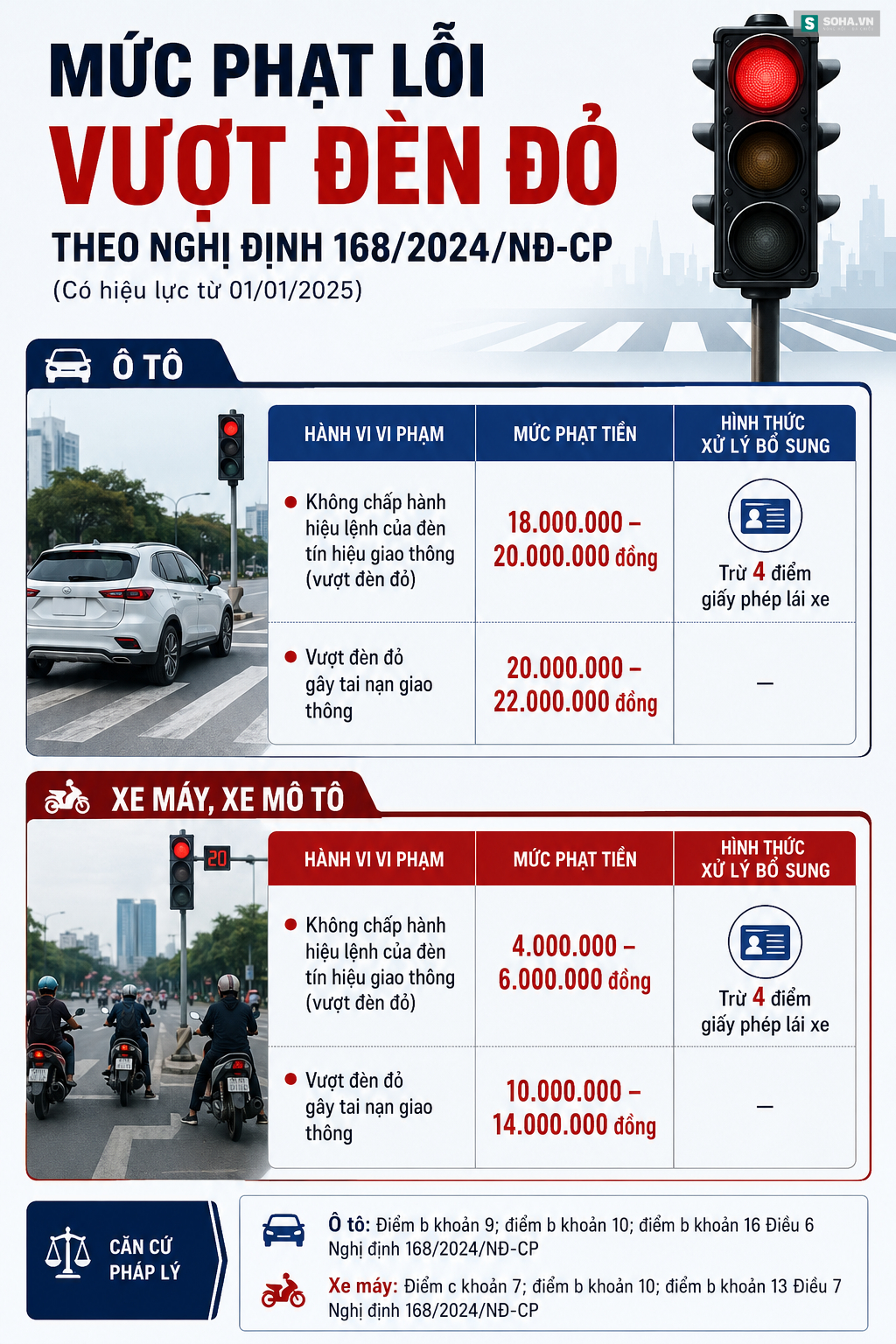 C&ocirc;ng an H&agrave; Nội c&ocirc;ng bố danh s&aacute;ch 10.616 lượt phạt nguội, hơn 4.000 xe bị phạt tr&ecirc;n 2 lần- Ảnh 3.