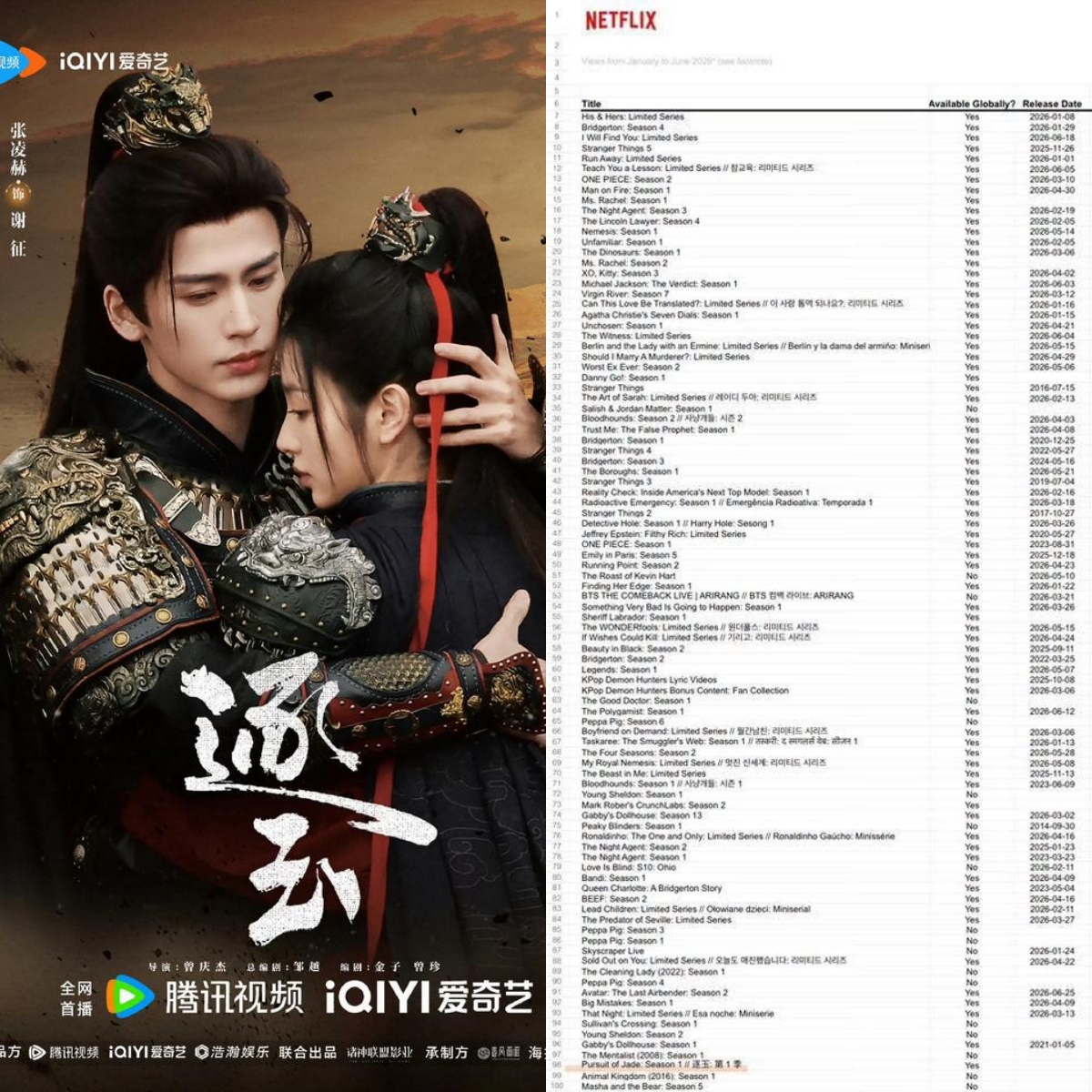 Phim Trung Quốc duy nhất g&acirc;y b&atilde;o Netflix to&agrave;n cầu 2026: Tranh c&atilde;i dữ dội vẫn h&uacute;t người xem- Ảnh 1.
