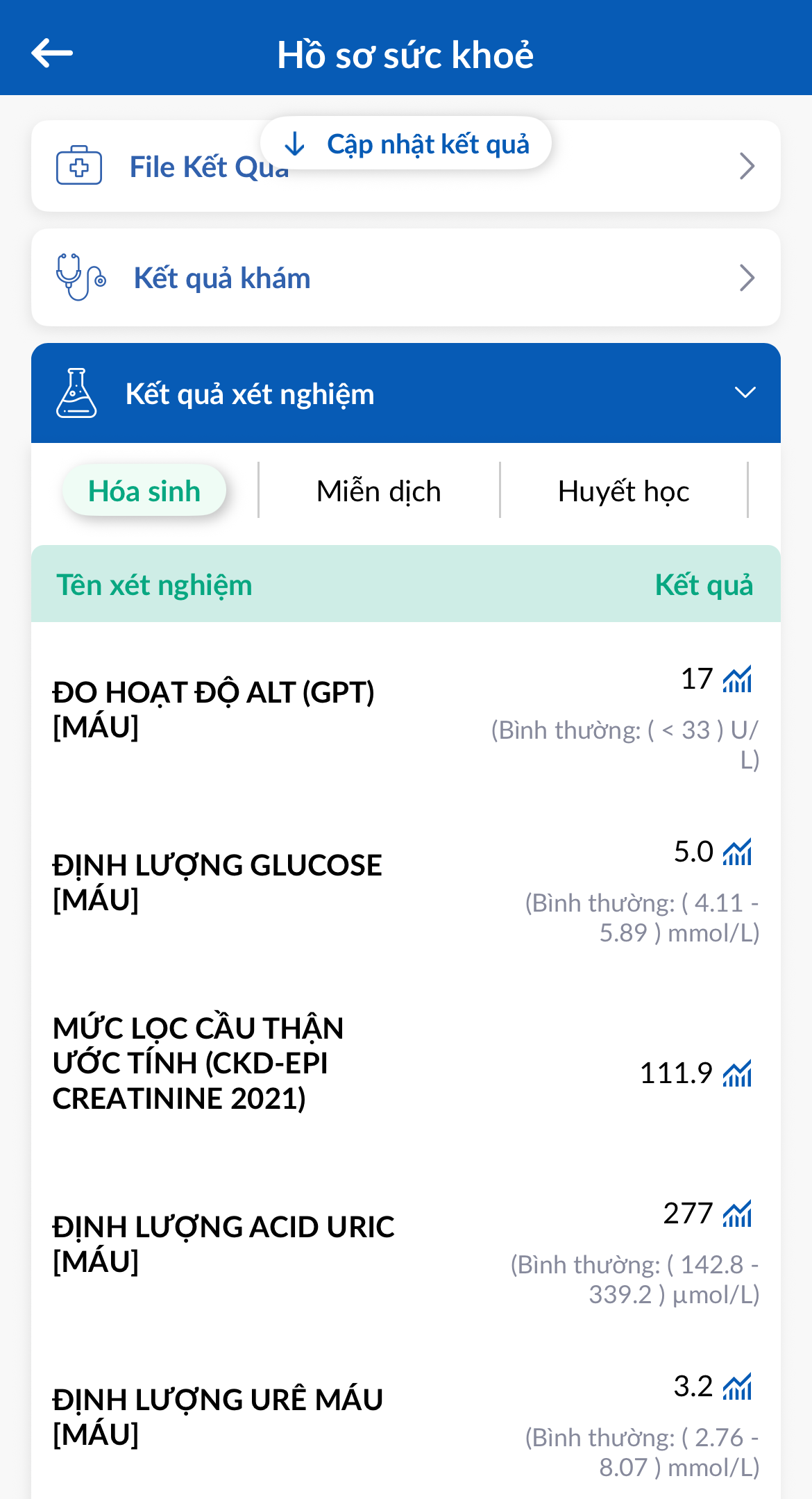 30 tuổi, lần đầu quan t&acirc;m chỉ số x&eacute;t nghiệm m&aacute;u- Ảnh 1.