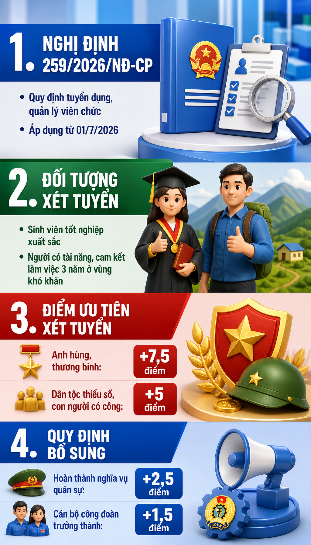 Chính thức: Từ 1/7/2026, sinh viên tốt nghiệp xuất sắc được xét tuyển viên chức- Ảnh 2.