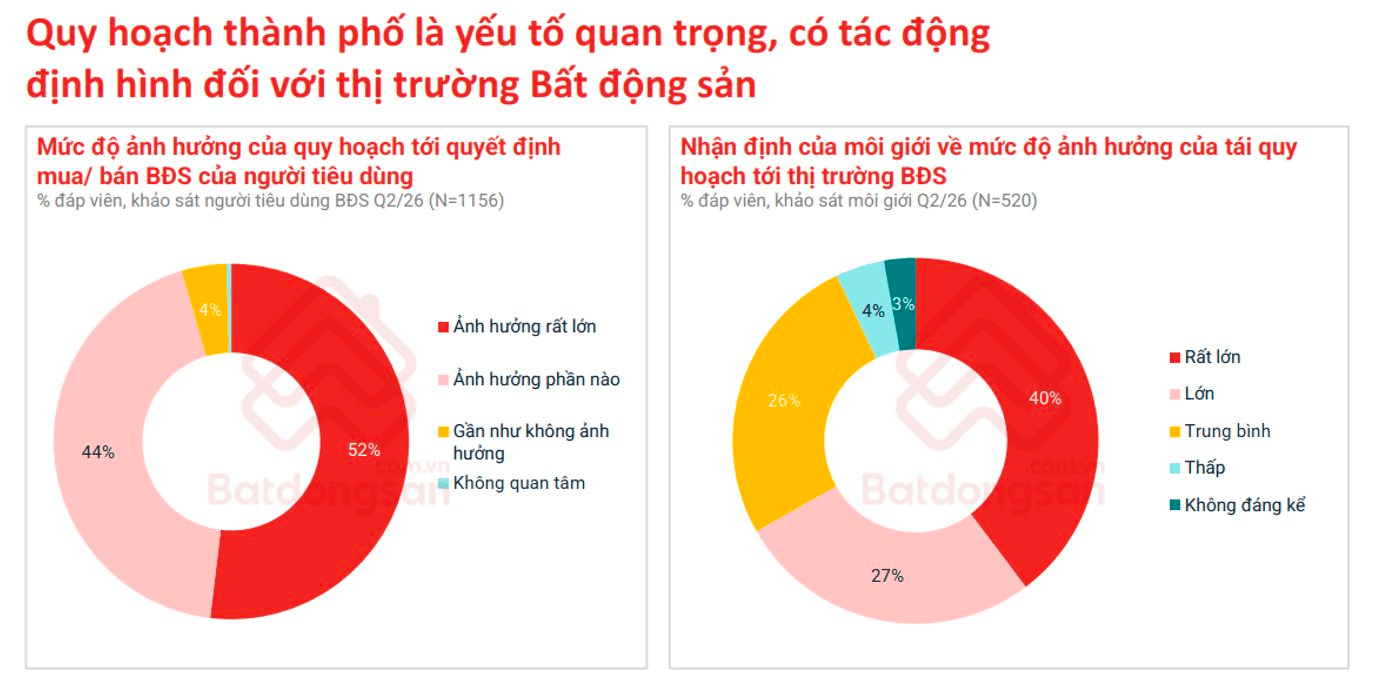 Quy hoạch H&agrave; Nội tầm nh&igrave;n 100 năm: Đ&ocirc; thị vệ tinh n&agrave;o sẽ dẫn dắt thị trường bất động sản?- Ảnh 3.