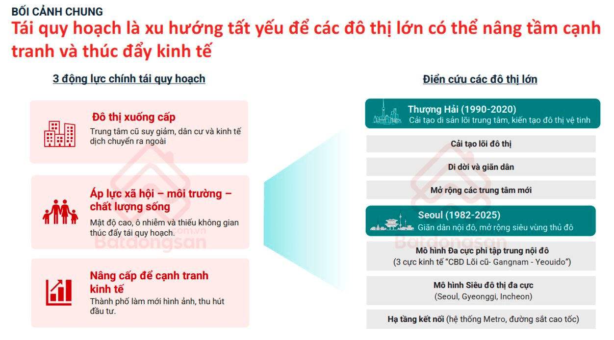 Quy hoạch H&agrave; Nội tầm nh&igrave;n 100 năm: Đ&ocirc; thị vệ tinh n&agrave;o sẽ dẫn dắt thị trường bất động sản?- Ảnh 4.