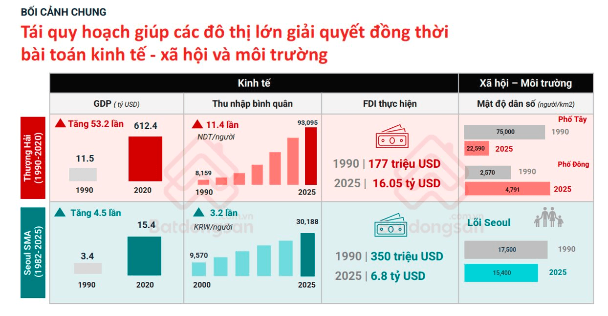 Quy hoạch H&agrave; Nội tầm nh&igrave;n 100 năm: Đ&ocirc; thị vệ tinh n&agrave;o sẽ dẫn dắt thị trường bất động sản?- Ảnh 5.