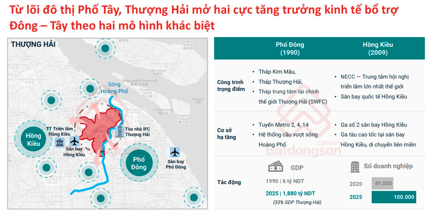 Quy hoạch H&agrave; Nội tầm nh&igrave;n 100 năm: Đ&ocirc; thị vệ tinh n&agrave;o sẽ dẫn dắt thị trường bất động sản?- Ảnh 7.