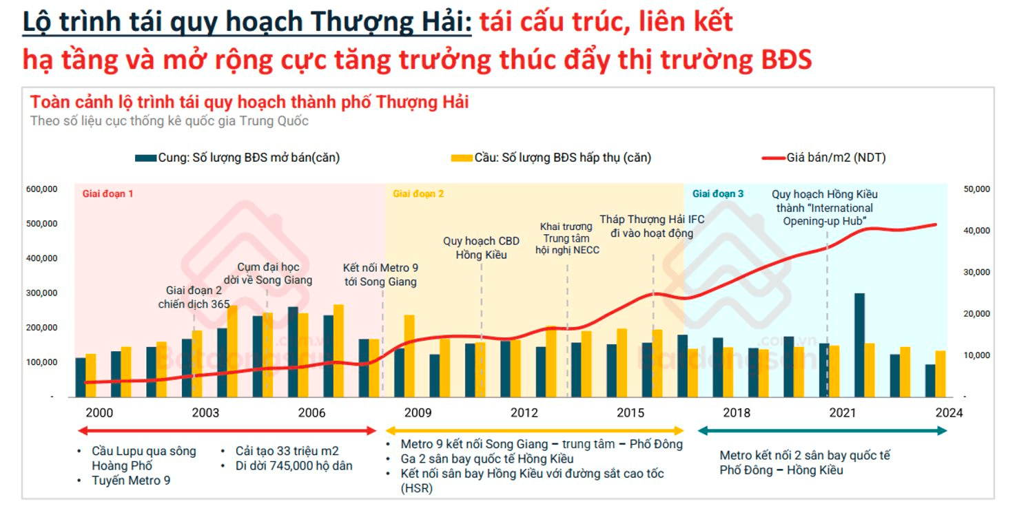 Quy hoạch H&agrave; Nội tầm nh&igrave;n 100 năm: Đ&ocirc; thị vệ tinh n&agrave;o sẽ dẫn dắt thị trường bất động sản?- Ảnh 8.
