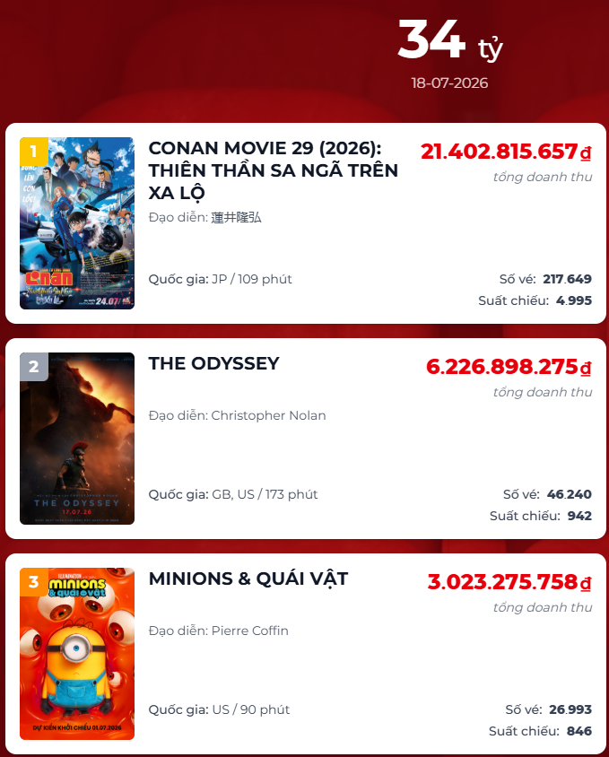 200.000 người Việt kéo nhau đi xem học sinh lớp 1 phá án, mới tí tuổi đầu mà ai cũng phải nể- Ảnh 2.