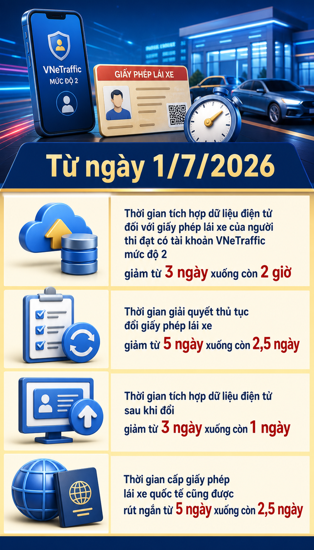 Quy định mới của Bộ C&ocirc;ng an về s&aacute;t hạch, cấp giấy ph&eacute;p l&aacute;i xe vừa ch&iacute;nh thức được &aacute;p dụng- Ảnh 3.