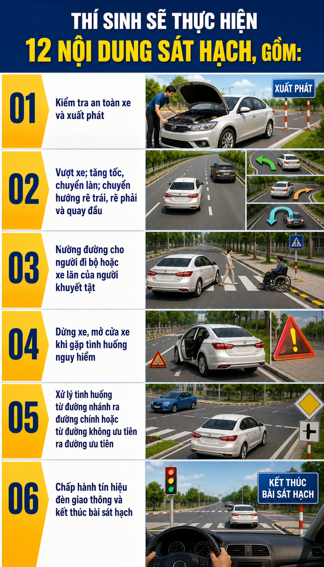 Quy định mới của Bộ C&ocirc;ng an về s&aacute;t hạch, cấp giấy ph&eacute;p l&aacute;i xe vừa ch&iacute;nh thức được &aacute;p dụng- Ảnh 2.