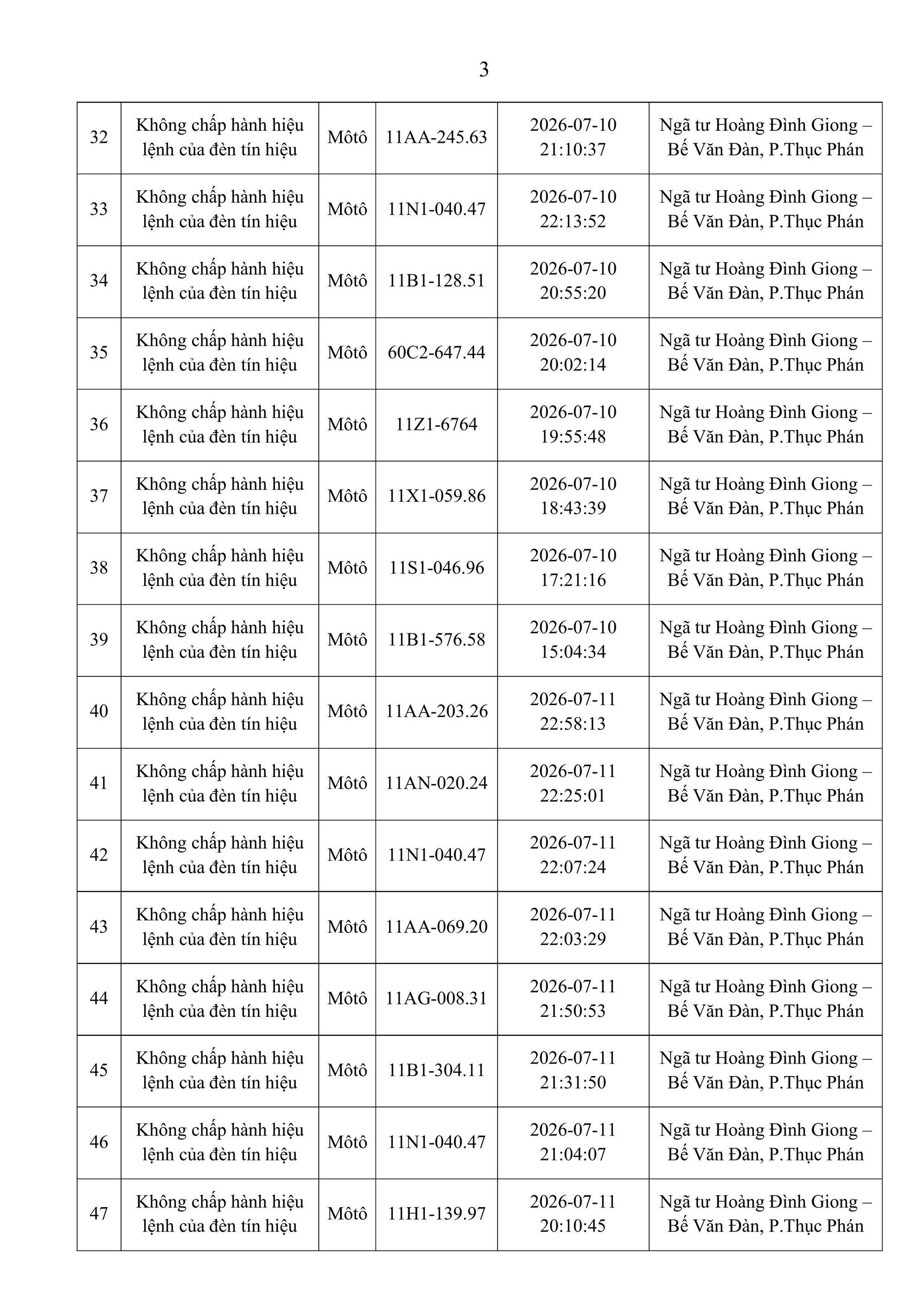 Danh sách phạt nguội tuần qua, đề nghị người vi phạm nhanh chóng nộp phạt theo Nghị định 168- Ảnh 3.