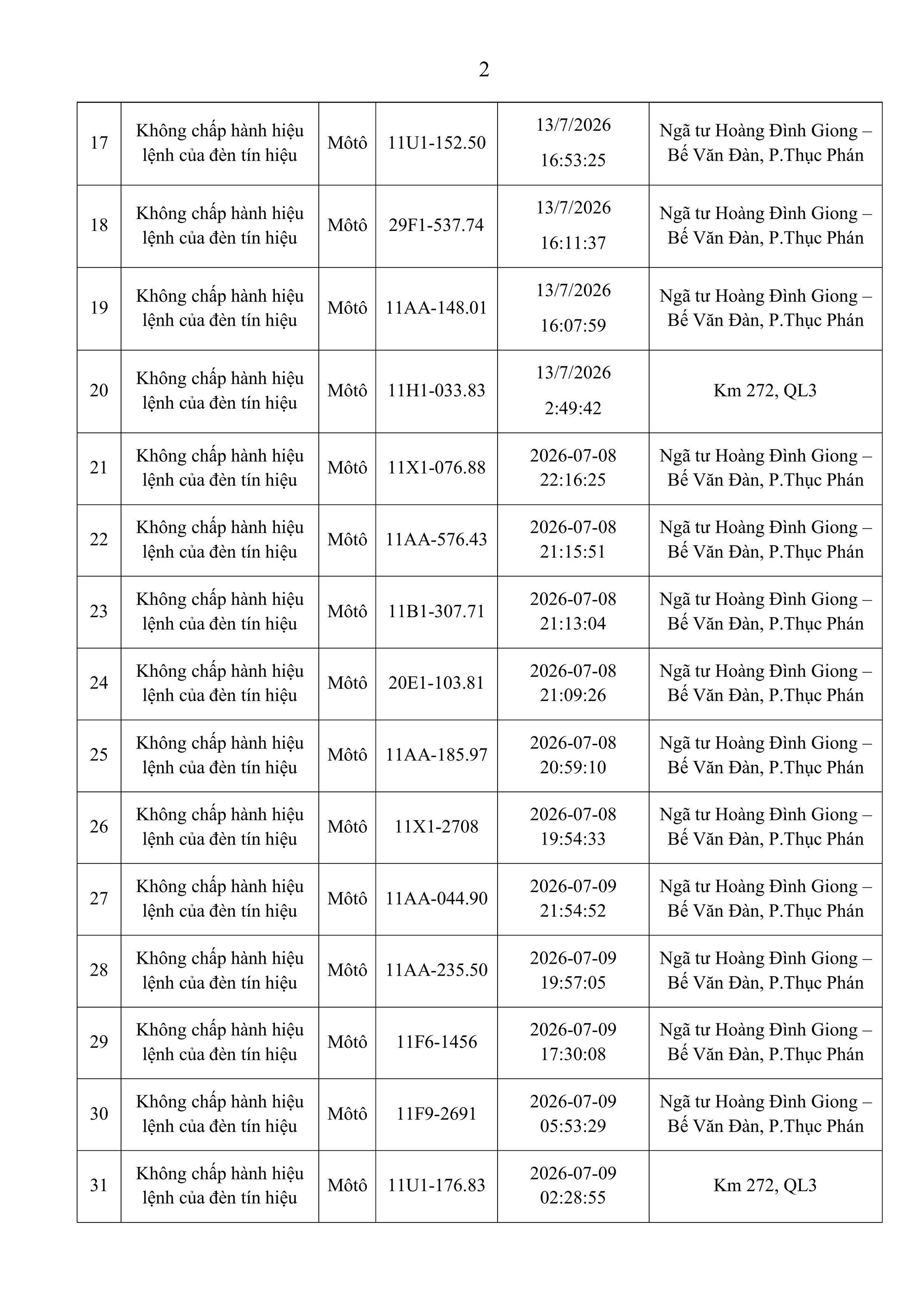 Danh sách phạt nguội tuần qua, đề nghị người vi phạm nhanh chóng nộp phạt theo Nghị định 168- Ảnh 2.