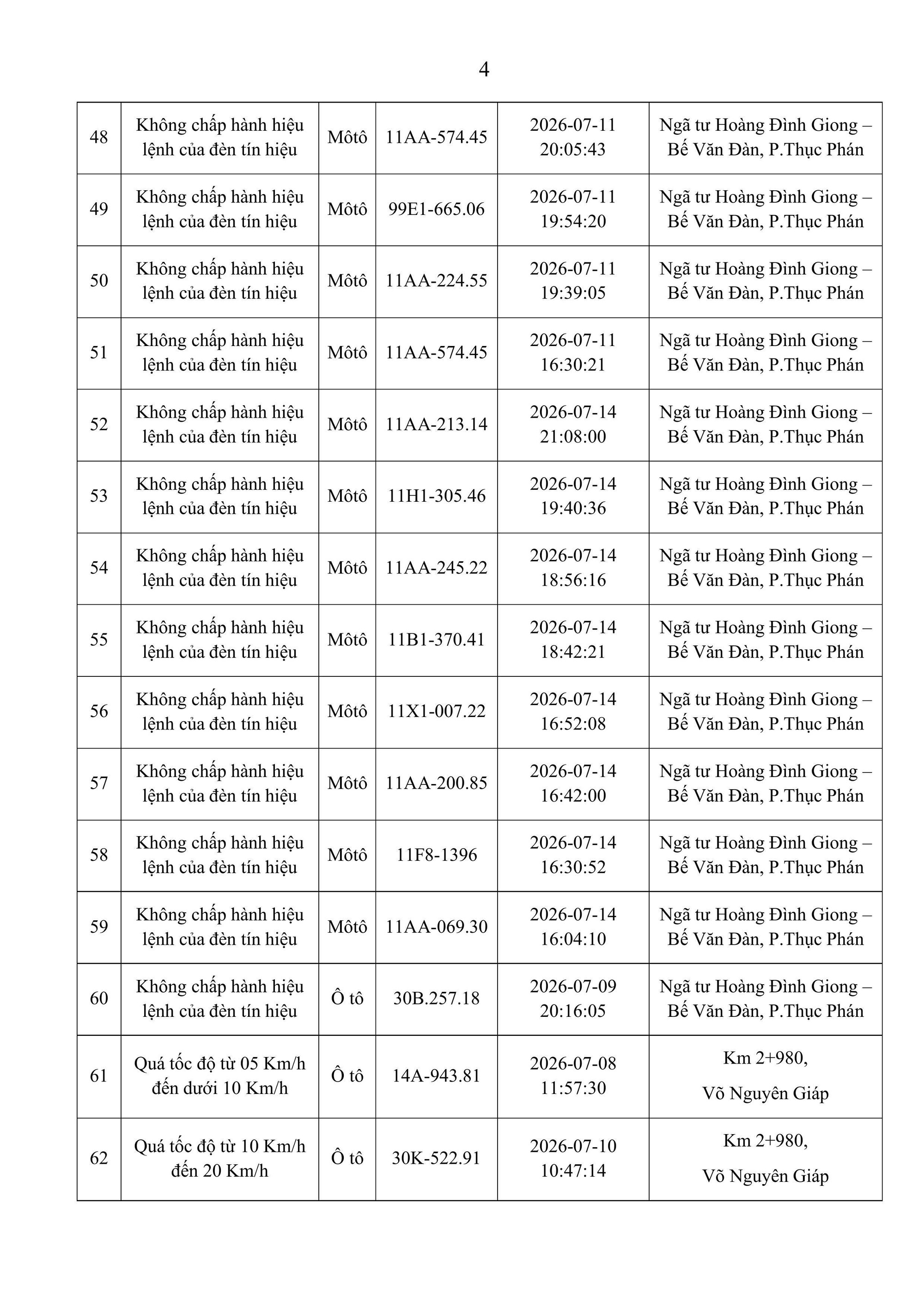Danh sách phạt nguội tuần qua, đề nghị người vi phạm nhanh chóng nộp phạt theo Nghị định 168- Ảnh 4.