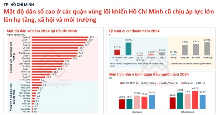 Si&ecirc;u đ&ocirc; thị 14 triệu d&acirc;n TP.HCM c&oacute; g&igrave; giống Seoul, chuy&ecirc;n gia chỉ ra b&agrave;i học quy hoạch v&agrave; một b&agrave;i to&aacute;n quyết định th&agrave;nh bại- Ảnh 3.