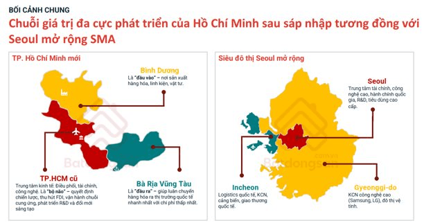 Si&ecirc;u đ&ocirc; thị 14 triệu d&acirc;n TP.HCM c&oacute; g&igrave; giống Seoul, chuy&ecirc;n gia chỉ ra b&agrave;i học quy hoạch v&agrave; một b&agrave;i to&aacute;n quyết định th&agrave;nh bại- Ảnh 5.