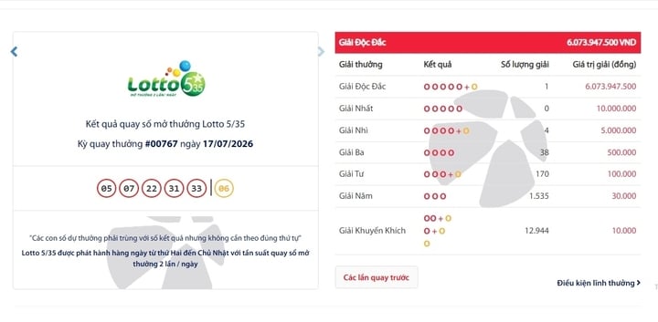 Một v&eacute; tr&uacute;ng độc đắc Vietlott hơn 6 tỷ đồng- Ảnh 1.