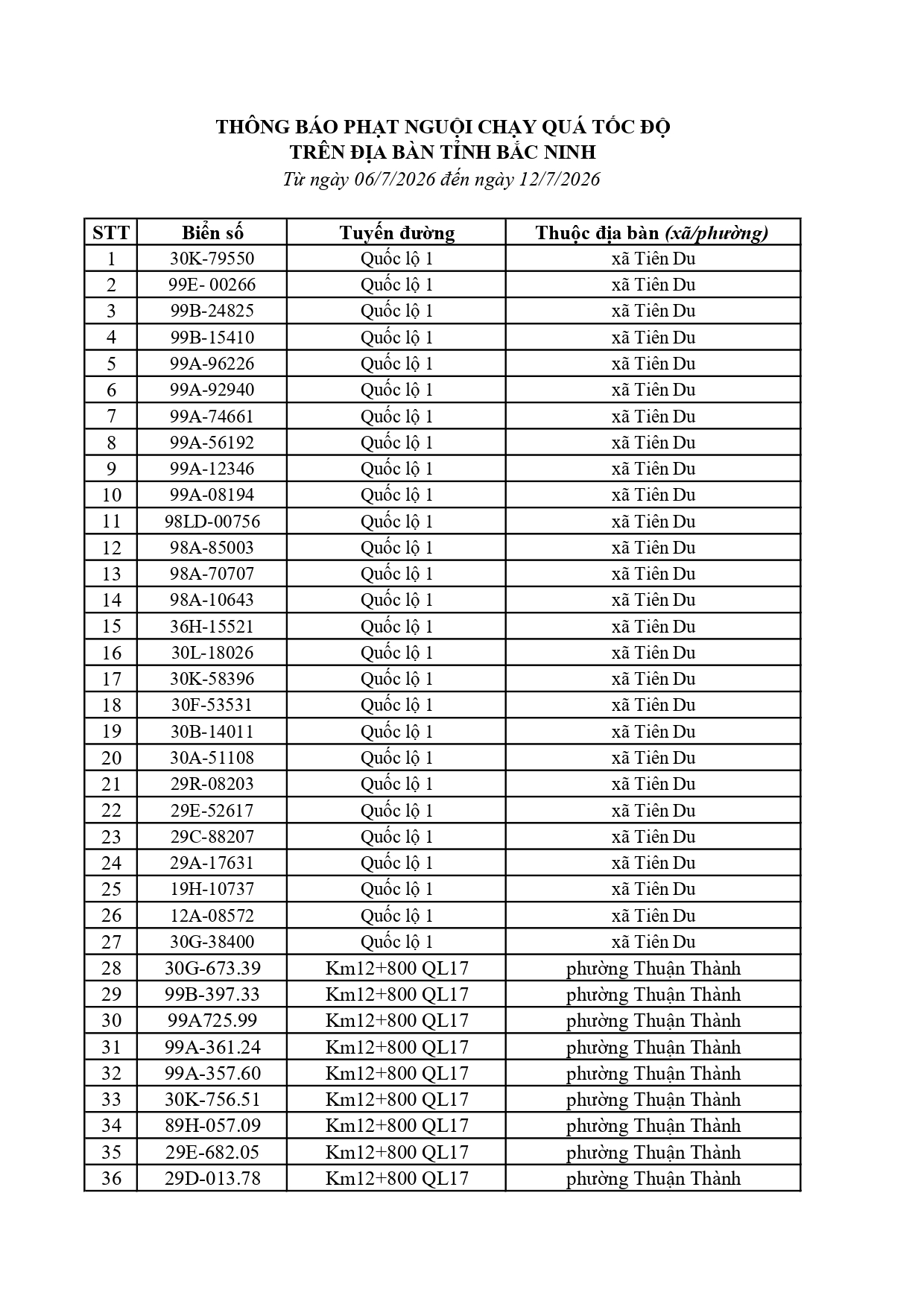 C&ocirc;ng an đề nghị 828 chủ phương tiện c&oacute; biển số sau nộp phạt nguội theo Nghị định 168- Ảnh 1.