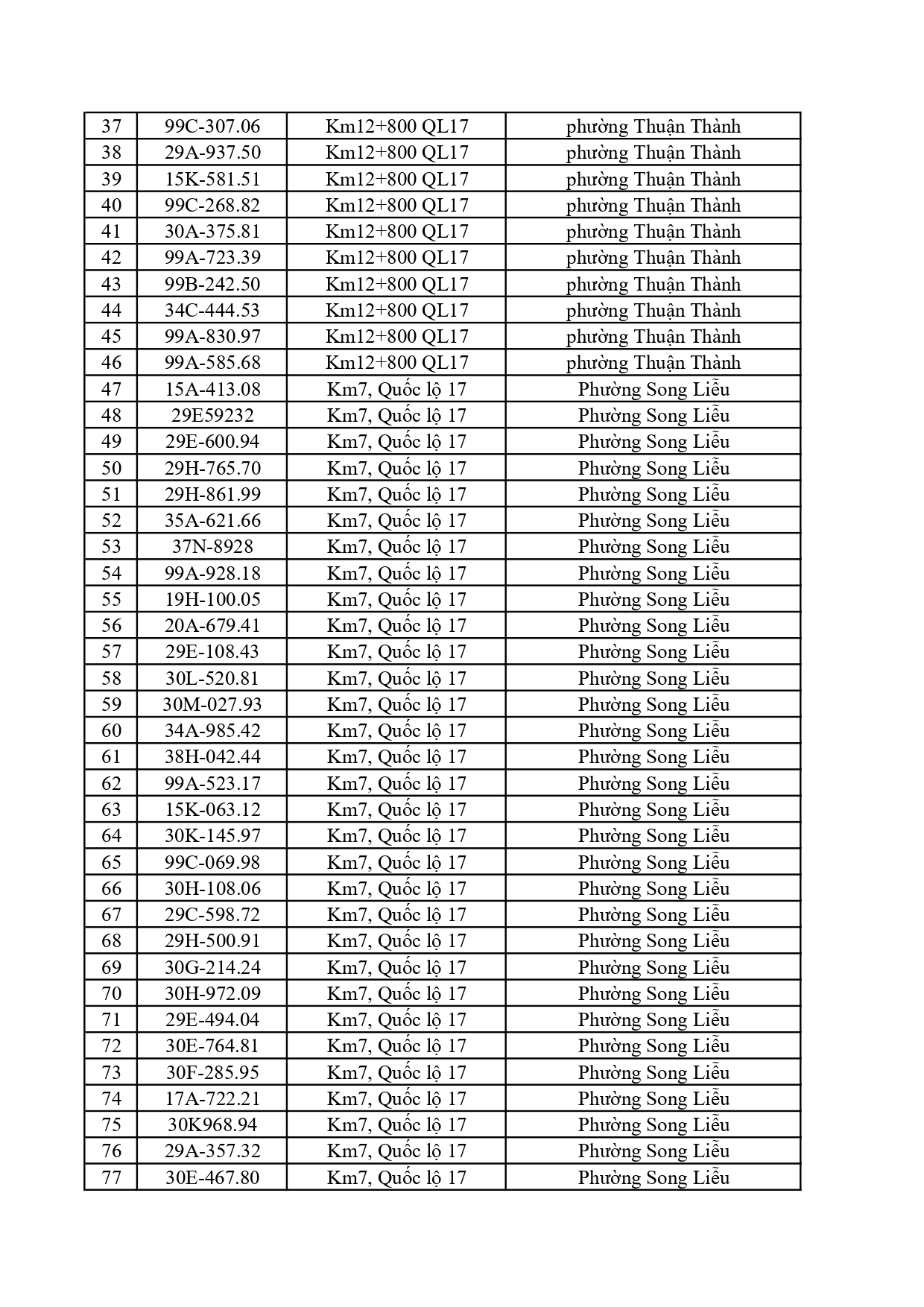 C&ocirc;ng an đề nghị 828 chủ phương tiện c&oacute; biển số sau nộp phạt nguội theo Nghị định 168- Ảnh 2.