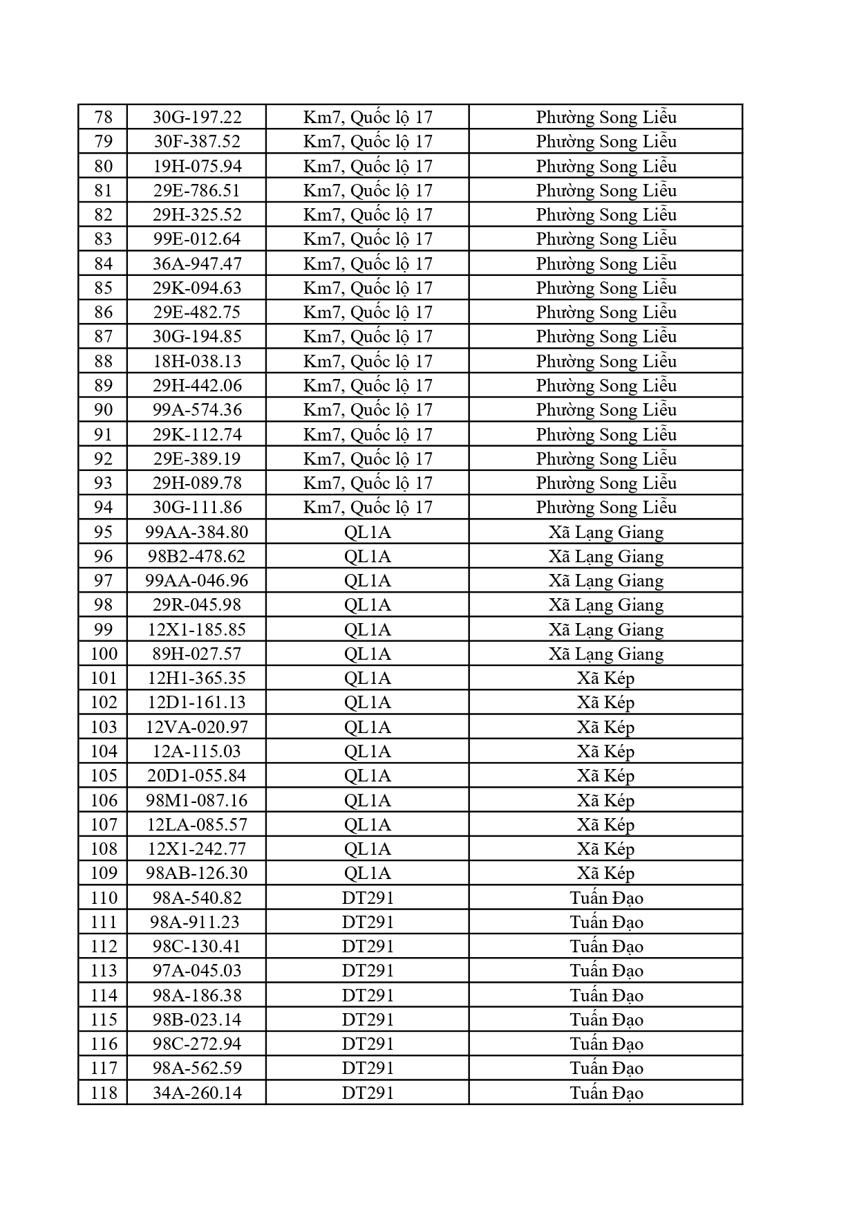 C&ocirc;ng an đề nghị 828 chủ phương tiện c&oacute; biển số sau nộp phạt nguội theo Nghị định 168- Ảnh 3.