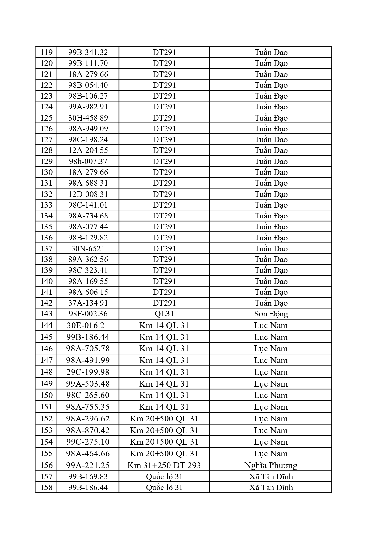 C&ocirc;ng an đề nghị 828 chủ phương tiện c&oacute; biển số sau nộp phạt nguội theo Nghị định 168- Ảnh 4.