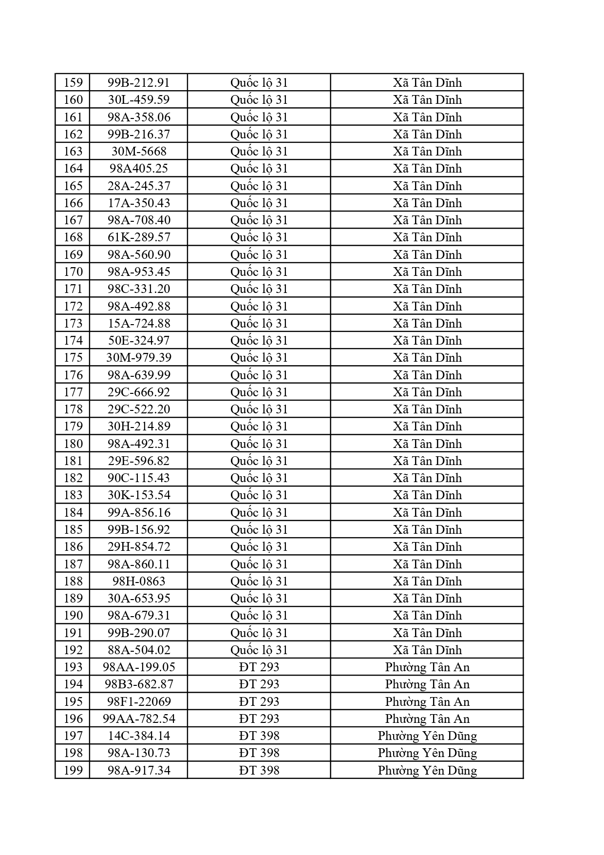 C&ocirc;ng an đề nghị 828 chủ phương tiện c&oacute; biển số sau nộp phạt nguội theo Nghị định 168- Ảnh 5.