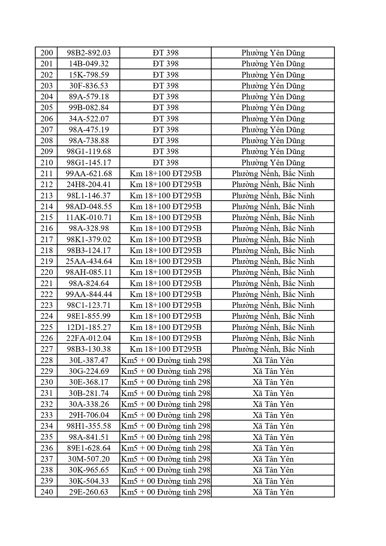C&ocirc;ng an đề nghị 828 chủ phương tiện c&oacute; biển số sau nộp phạt nguội theo Nghị định 168- Ảnh 6.