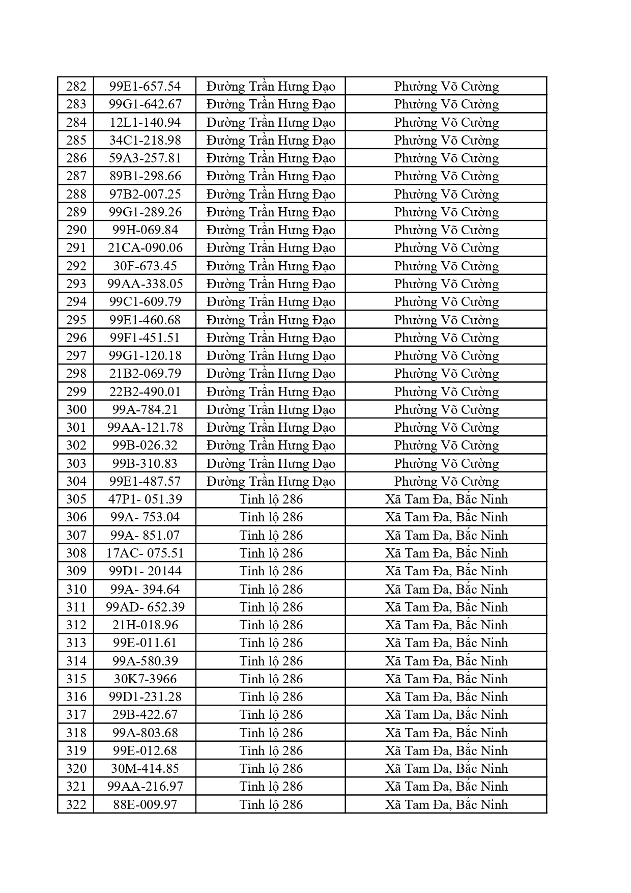 C&ocirc;ng an đề nghị 828 chủ phương tiện c&oacute; biển số sau nộp phạt nguội theo Nghị định 168- Ảnh 12.
