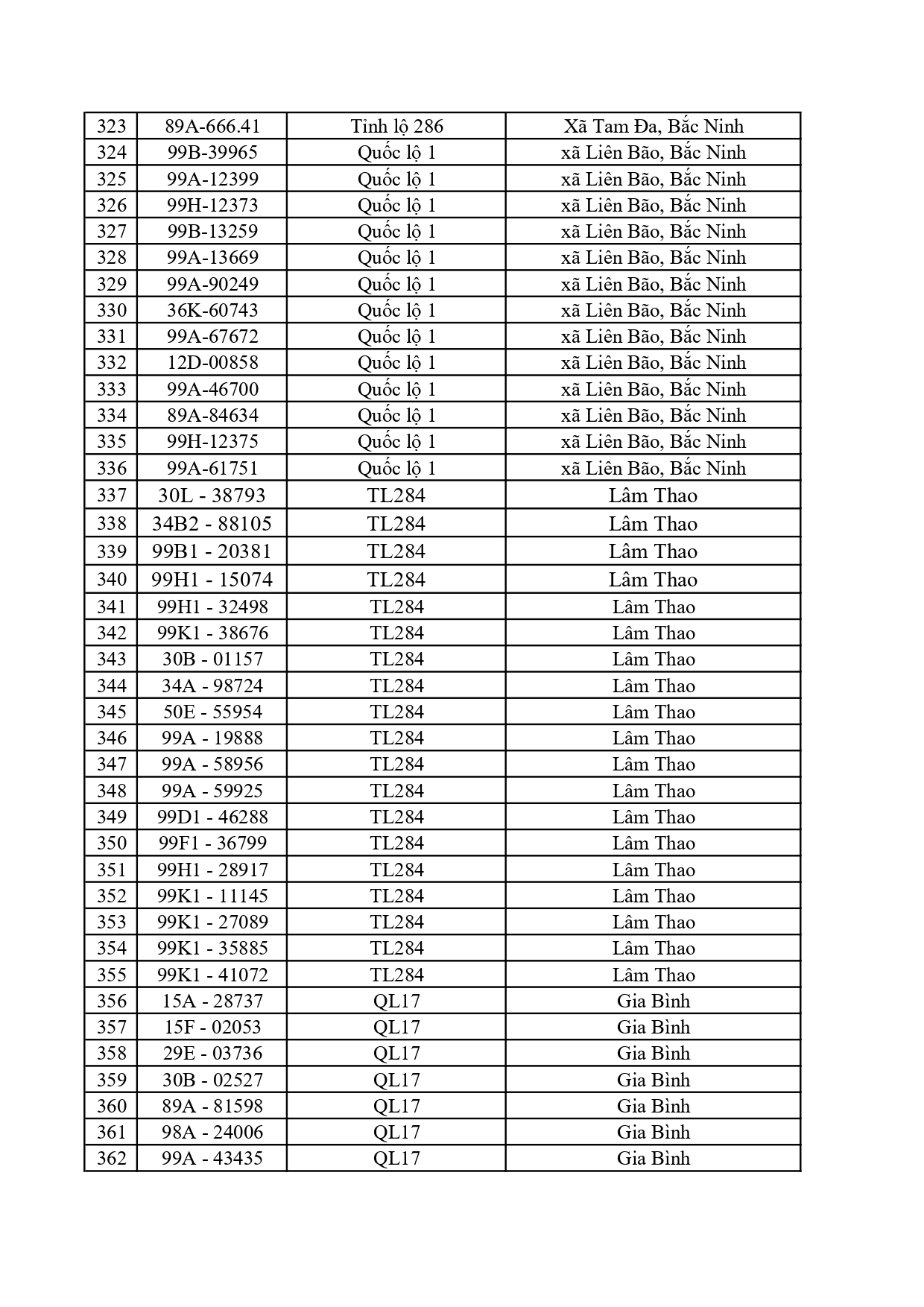 C&ocirc;ng an đề nghị 828 chủ phương tiện c&oacute; biển số sau nộp phạt nguội theo Nghị định 168- Ảnh 8.