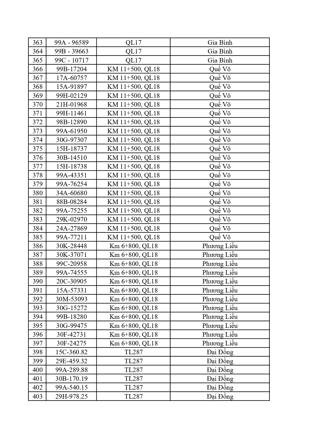 C&ocirc;ng an đề nghị 828 chủ phương tiện c&oacute; biển số sau nộp phạt nguội theo Nghị định 168- Ảnh 9.