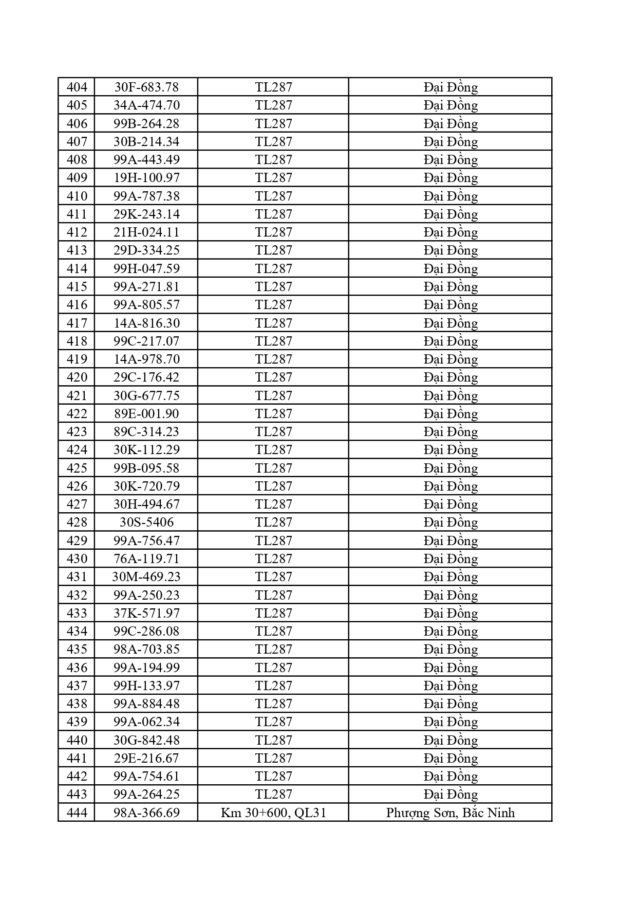 C&ocirc;ng an đề nghị 828 chủ phương tiện c&oacute; biển số sau nộp phạt nguội theo Nghị định 168- Ảnh 10.