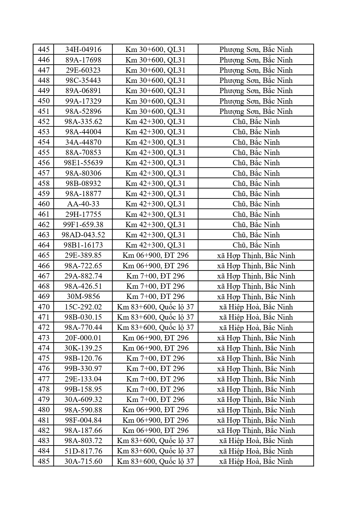 C&ocirc;ng an đề nghị 828 chủ phương tiện c&oacute; biển số sau nộp phạt nguội theo Nghị định 168- Ảnh 11.