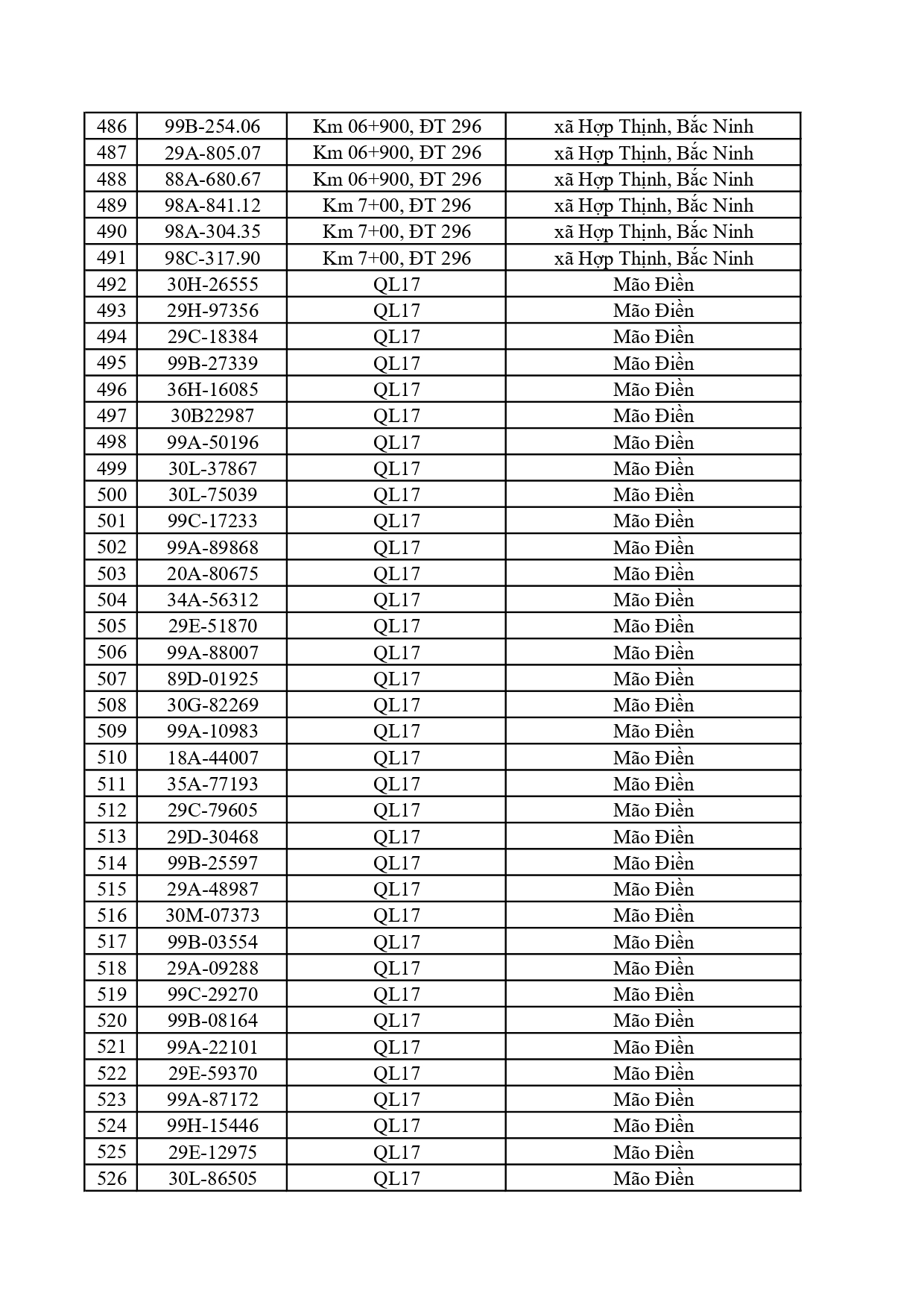 C&ocirc;ng an đề nghị 828 chủ phương tiện c&oacute; biển số sau nộp phạt nguội theo Nghị định 168- Ảnh 13.