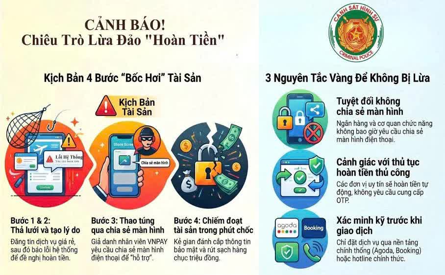 Cảnh giác chiêu trò lừa đảo hoàn tiền dịch vụ qua chia sẻ màn hình điện thoại- Ảnh 1.