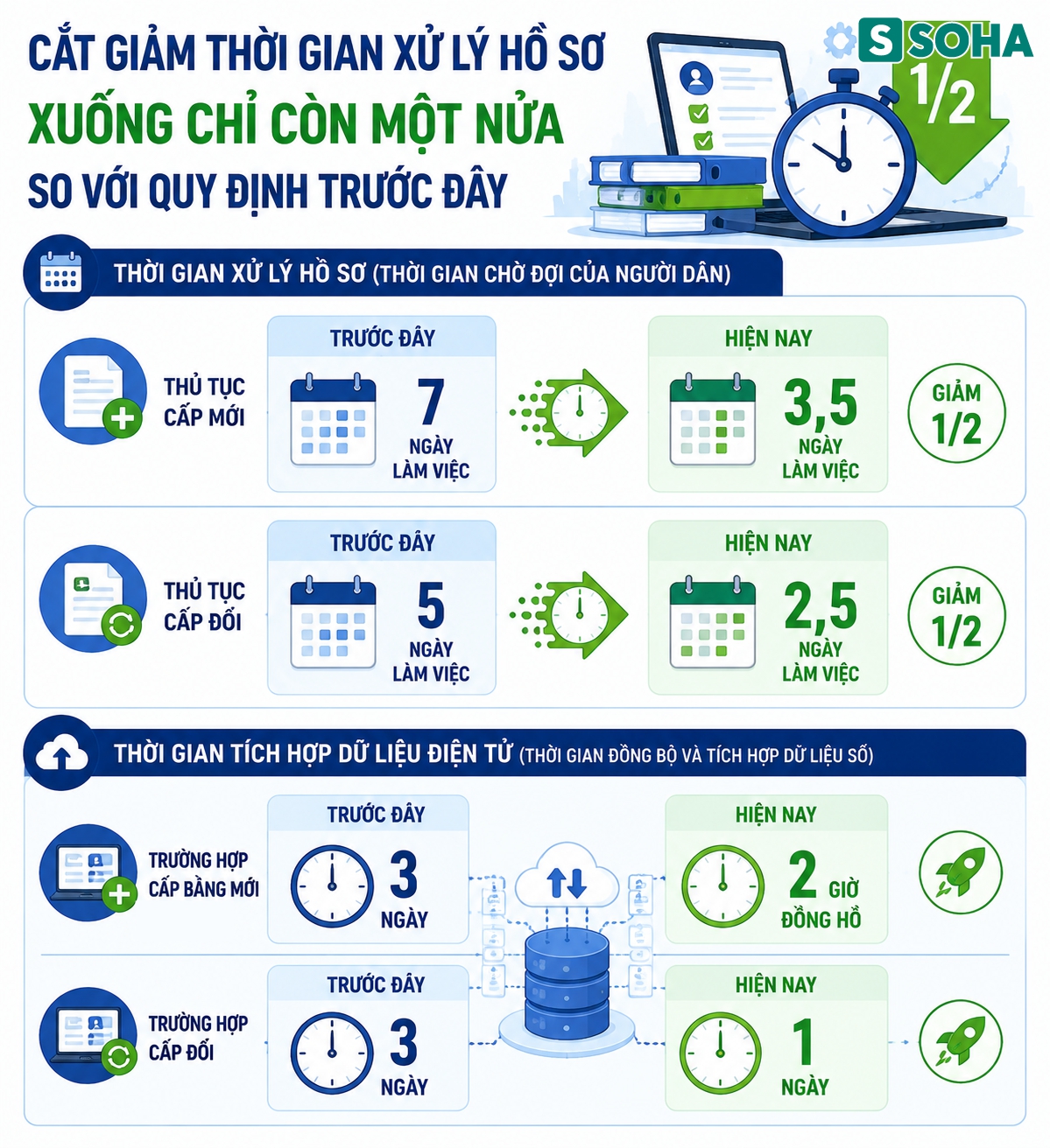Tất cả người d&acirc;n c&oacute; bằng l&aacute;i xe ch&uacute; &yacute; quy định thời gian cấp đổi mới nhất từ Bộ C&ocirc;ng an - Ảnh 1.