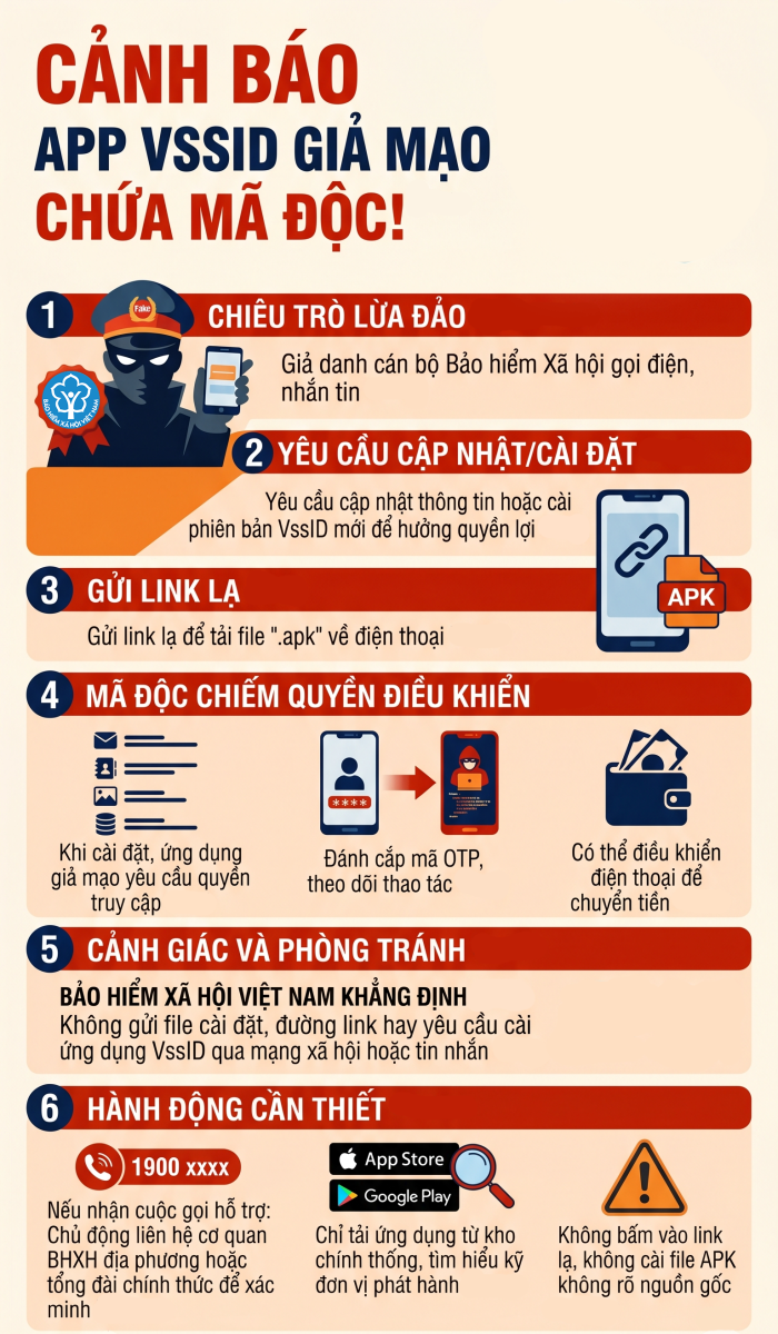 Thông báo quan trọng đến tất cả người dùng Bảo hiểm xã hội- Ảnh 1.