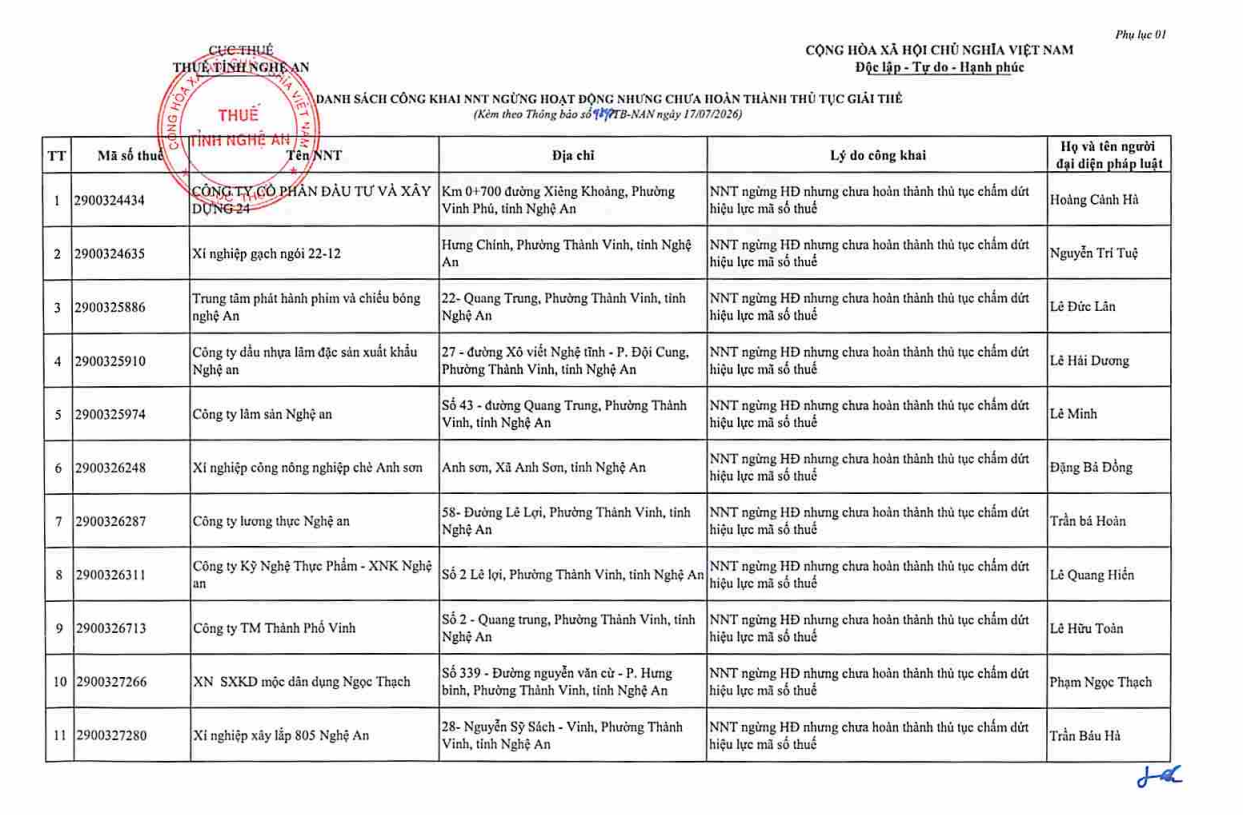 Cơ quan thuế gửi thông báo quan trọng đến 397 người nộp thuế có tên trong danh sách sau - Ảnh 1.