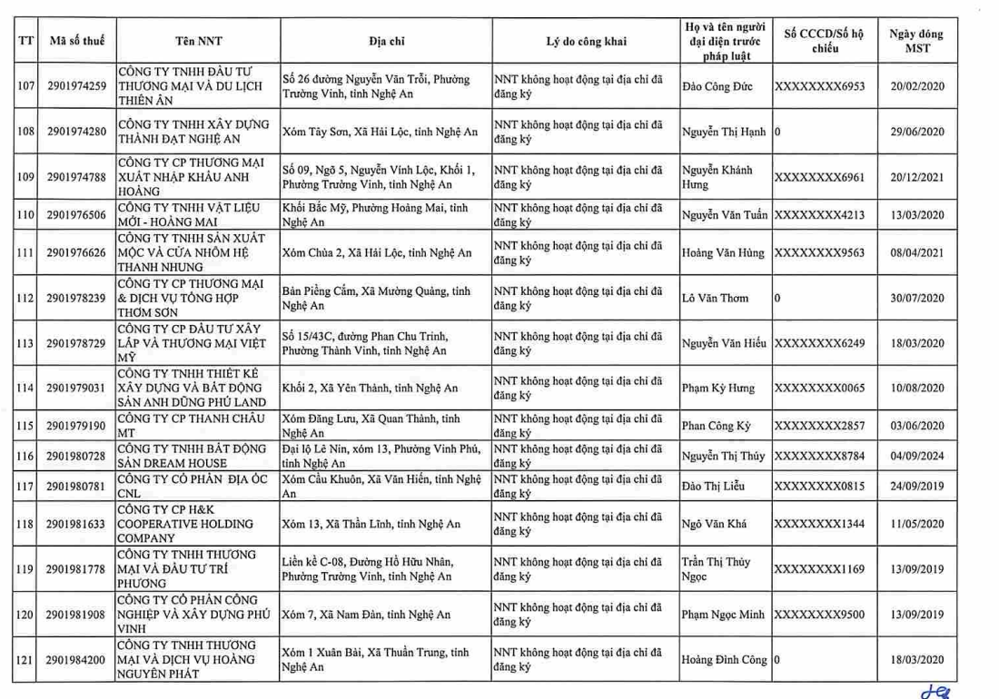 Cơ quan thuế gửi thông báo quan trọng đến 397 người nộp thuế có tên trong danh sách sau - Ảnh 17.