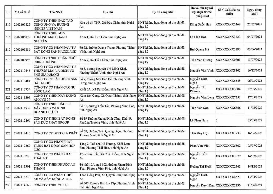 Cơ quan thuế gửi thông báo quan trọng đến 397 người nộp thuế có tên trong danh sách sau - Ảnh 24.