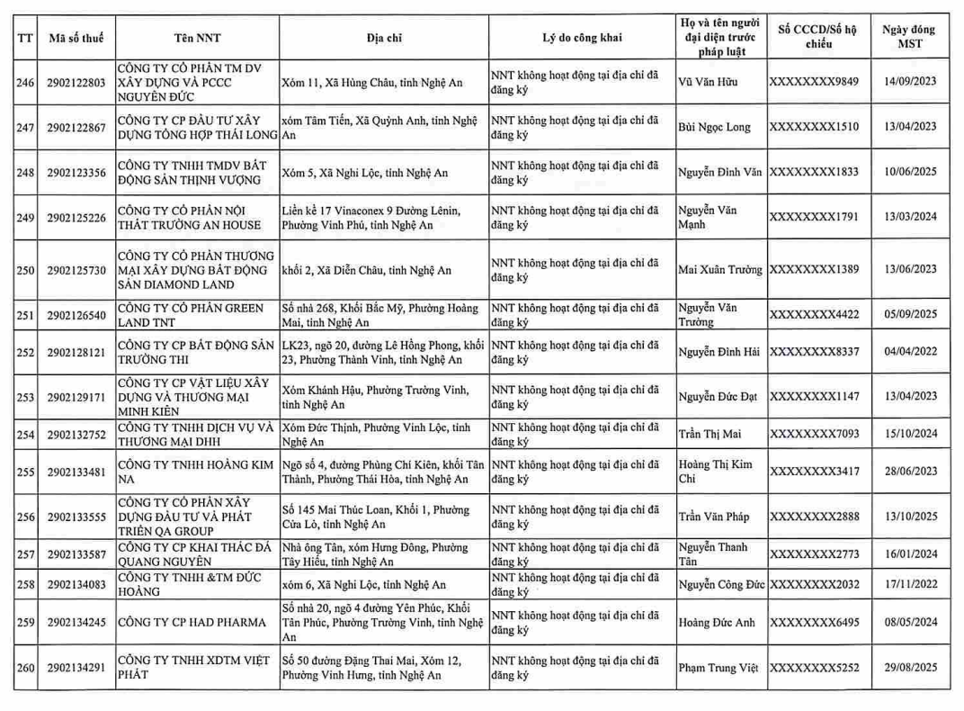 Cơ quan thuế gửi thông báo quan trọng đến 397 người nộp thuế có tên trong danh sách sau - Ảnh 26.